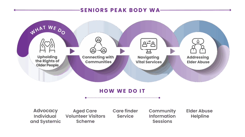 Advocare - what we do